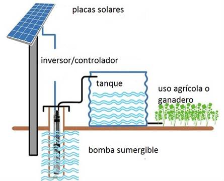 Instalación agrícola